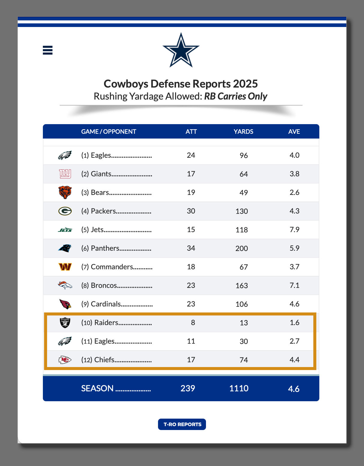 CowboysRunDefVsBacksOnly.jpg